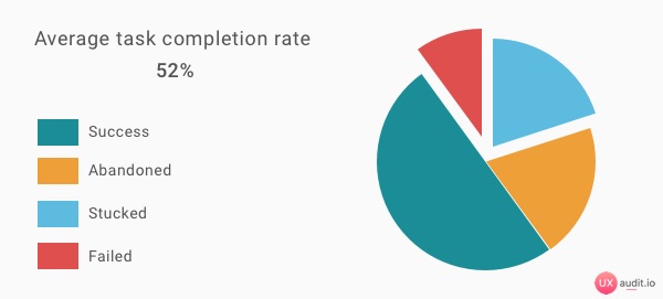 analyze user data